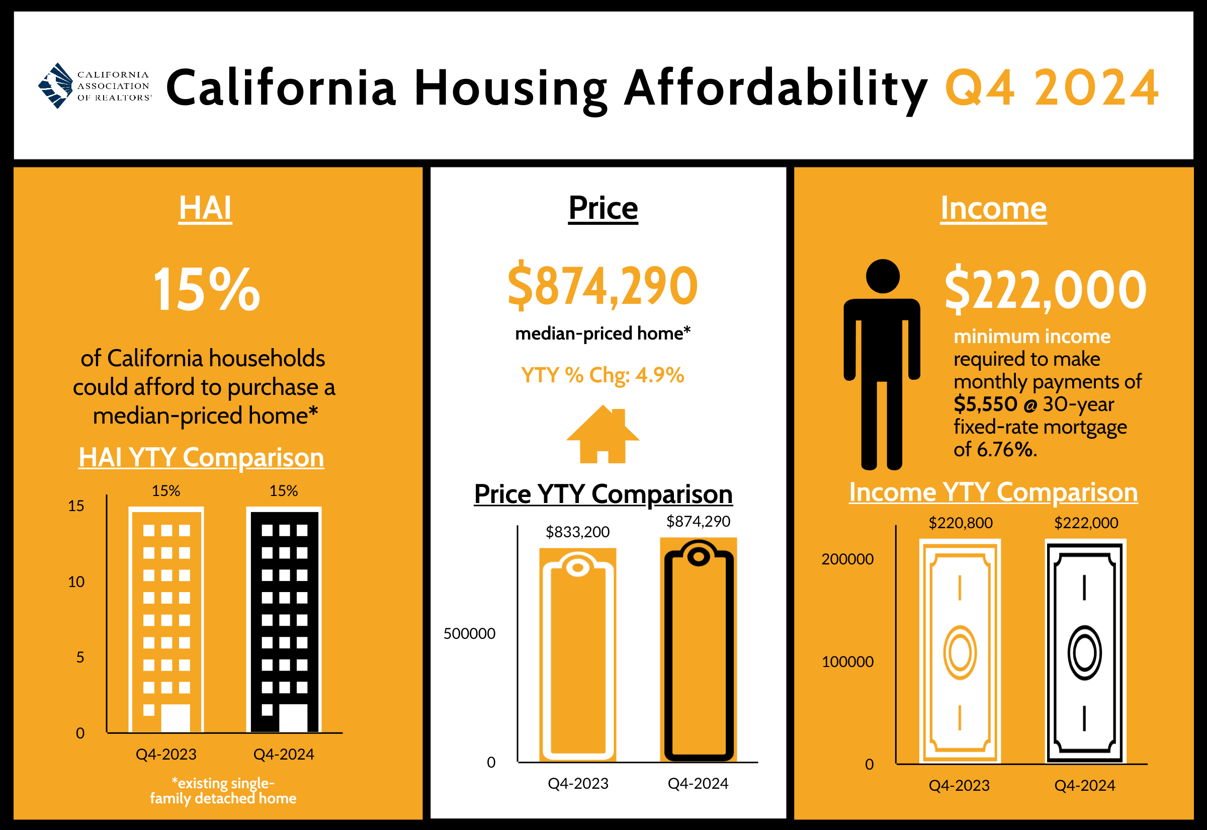 Q4 2024 Housing Affordability Index