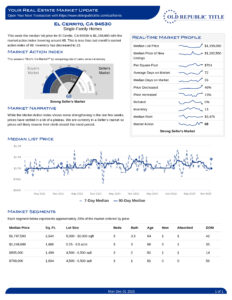 Comprehensive Bay Area real estate market analysis for El Cerrito California including median home prices, days on market, sales volume, and housing trends for December 2025.