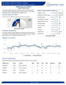 Hercules CA Bay Area real estate market report December 2025 showing home prices and sales trends