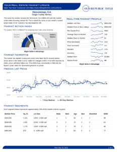 Richmond CA Bay Area real estate market report December 2025 showing home prices and sales trends