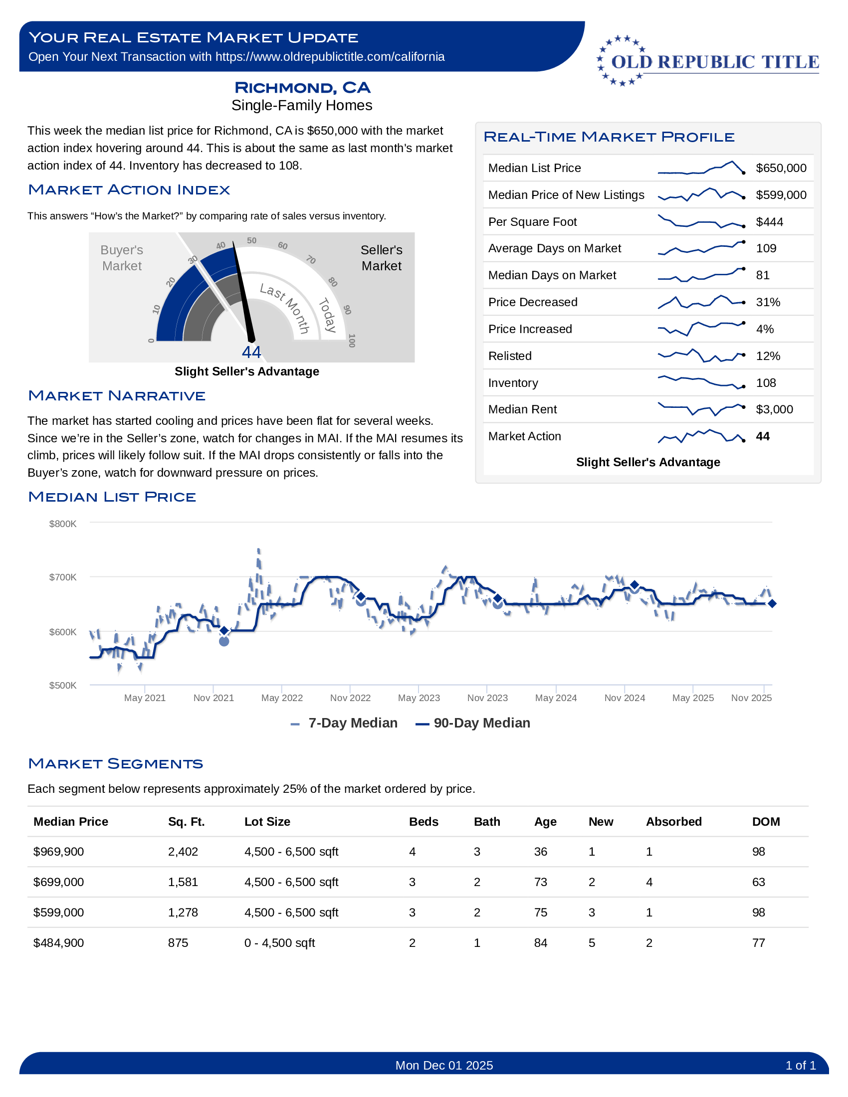 Richmond CA Bay Area real estate market report December 2025 showing home prices and sales trends