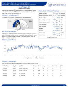 San Pablo CA Bay Area real estate market report December 2025 showing home prices and sales trends
